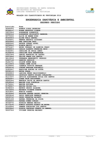 UNIVERSIDADE FEDERAL DE SANTA CATARINA
PRÓ-REITORIA DE GRADUAÇÃO
COMISSÃO PERMANENTE DO VESTIBULAR
RELAÇÃO DOS CLASSIFICADOS NO VESTIBULAR 2014

ENGENHARIA SANITÁRIA E AMBIENTAL
SEGUNDO PERÍODO
Inscrição
924604=5
903461=7
938709=9
935823=4
927703=0
903009=3
910544=1
925228=2
908063=5
922966=3
937514=7
939489=3
916229=1
912085=8
935079=9
939708=6
941156=9
934071=8
912617=1
911126=3
912996=0
936341=6
918056=7
900921=3
900269=3
923846=8
911172=7
929428=7
928918=6
935383=6
917543=1
917828=7
923826=3
931334=6
923195=1
921659=6
908392=8
932357=0
902513=8
914326=2
907497=0
917731=0
910399=6
906338=2
902479=4

Data: 27/01/2014

Nome
ADEMIR DIEGO DEGERING
ALANA PESSUTTO LISBOA
ALEXANDRE DORNBUSCH
ALEXANDRE GRIGOLETTI BARBOSA
ALICE DE MAMAN NIED
ALINE THAíS HERTEL
AMANDA BEATRIZ GIUSSANI
ANA CAROLINA ZAGO
ARTHUR SPERRY APPEL
BIANCA MEOTTI
BRUNO FERRARI DE ALMEIDA PRADO
CARLOS ALBERTO FERREIRA REIS
CAROLINA DE PAULA LEMOS
CAROLINE THIE NAKAWATASE
DANIEL MONTEIRO DE CASTRO
FELIPE SEMPE DOS SANTOS
FERNANDA MENEGHETTI PEDROSO
GABRIEL ANZOLIN
GILSON NUNES MAIA
ISABEL LEME OLIVA
ISABELA TSUTIYA ANDRADE
JORDAN BRESSAN BORINELLI
KAROLINE BOEING DE SOUZA
KETSA FRAGA
LARISSA NERES BALDISSARELLI
LEOPOLDO MANFIO MILANI GONçALVES
LETICIA ALESSANDRA AVILA DOS SANTOS
LUANA PAIM CAPISTRANO
MANOELA PAIVA DE AMORIM SANTOS
MARINA DIAS PORTELLA
MARINA ESPINHA
MARINA PAIXãO GIL
MATEUS GROSSI ALGAYER
MATHEUS VICENTE DUARTE
MONICA SOARES
NATASHA HANSEN GAPSKI PEREIRA
PAULO HENRIQUE BANNACH
PEDRO FERREIRA ARIENTI
RAFAEL FERREIRA DA SILVA
RAFAEL GOMES COELHO
RODRIGO MENDES MACUCO
ROMULO AUGUSTO BLANCO DE MOURA
SAMARA GONCALVES DOS SANTOS
SOPHIA CARVALHO FRANTZ DO AMARAL
VIVIANE PEREIRA MACHADO

COPERVE - UFSC

Página: 81

 