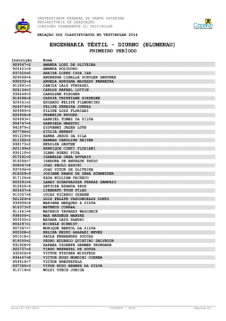 UNIVERSIDADE FEDERAL DE SANTA CATARINA
PRÓ-REITORIA DE GRADUAÇÃO
COMISSÃO PERMANENTE DO VESTIBULAR
RELAÇÃO DOS CLASSIFICADOS NO VESTIBULAR 2014

ENGENHARIA TÊXTIL - DIURNO (BLUMENAU)
PRIMEIRO PERÍODO
Inscrição
929067=2
905421=9
937020=0
929066=4
930202=6
912891=3
924104=3
936249=5
919098=8
929361=2
924974=5
929989=0
926908=8
924993=1
904747=6
941879=2
927786=2
901229=0
911362=2
938173=2
925199=5
930110=0
917261=0
919286=7
908067=8
937096=0
918329=9
917126=6
905091=4
912850=6
923637=6
915357=8
921324=4
939996=8
916373=5
911441=6
938506=1
903530=3
906297=1
907347=7
905308=5
901018=1
919350=2
931928=0
925727=6
930920=9
934457=8
909616=7
937385=3
913719=0

Data: 27/01/2014

Nome
AMANDA LOSI DE OLIVEIRA
AMANDA POLIDORO
ANAISA LOPES ISSA IAR
ANDRESSA CIBELLE SCHULER GERTNER
ANGELA ADRIANA MACHADO FERREIRA
CAMILA LAíS VORPAGEL
CARLOS RAFAEL LOTTIN
CAROLINA FISCHER
CASSIA CRISTIANE GIESELER
EDUARDO FELIPE FIAMONCINI
FELIPE PEREIRA JUNKES
FILIPE LUIZ FLORIANI
FRANKLIN KRUGER
GABRIEL TOMAZ DA SILVA
GABRIELA MAESTRI
GIOVANNI JADER LOTH
GIULIA HERBST
HANNA JESUS DA SILA
HANNAH CAROLINE REITER
HELOíSA GAUCHE
HENRIQUE CONTI FLORIANI
ICARO NIERI PITA
ISABELLE CESA ROVARIS
ISADORA DE ANDRADE PAULO
JOãO PAULO ASSINI
JOãO VITOR DE OLIVEIRA
JOSIANE RAMOS DE SENA SCHNEIDER
KAUê WILLIAM PACHECO
LANAY SCHAFHAUZER FERRAZ SAMPAIO
LETICIA BIANCA ZECH
LIBERATO TUON FILHO
LUCAS RICARDO SEBBEM
LUIS FELIPE VASCONCELOS CONTI
MARIANA MARQUES A SILVA
MATHEUS CORRêA
MATHEUS TAVARES WASCHECK
MAX MATHEUS MANSKE
MAYARA LAIS SANDRI
MICHELE SCHMIDT
MONIQUE BERTOL DA SILVA
NELISA KEIKO ARAKAKI NEVES
PAOLA FERNANDES SOCCAS
PEDRO EDUARDO QUINTINO SALVADOR
RAFAEL VICENTE GERMER TRINDADE
TIAGO NATANIEL DE SOUZA
VICTOR FISCHER MISSFELD
VICTOR HUGO MONDINI CORREA
VICTOR KREUTZFELD
VITOR HUGO BENNER DA SILVA
WOLFI UTECH JUNIOR

COPERVE - UFSC

Página: 82

 