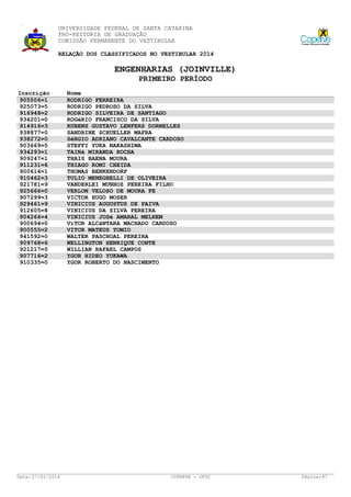 UNIVERSIDADE FEDERAL DE SANTA CATARINA
PRÓ-REITORIA DE GRADUAÇÃO
COMISSÃO PERMANENTE DO VESTIBULAR
RELAÇÃO DOS CLASSIFICADOS NO VESTIBULAR 2014

ENGENHARIAS (JOINVILLE)
PRIMEIRO PERÍODO
Inscrição
905506=1
925073=5
916948=2
934201=0
914916=3
938877=0
938272=0
903669=5
934293=1
909247=1
911231=6
900614=1
910462=3
921781=9
925666=0
907299=3
929461=9
912605=8
904264=4
900694=0
900555=2
941592=0
909768=6
921217=5
907716=2
910335=0

Data: 27/01/2014

Nome
RODRIGO FERREIRA
RODRIGO PEDROSO DA SILVA
RODRIGO SILVEIRA DE SANTIAGO
ROGéRIO FRANCISCO DA SILVA
RUBENS GUSTAVO LENFERS DORNELLES
SANDRINE SCHUELLER MAFRA
SéRGIO ADRIANO CAVALCANTE CARDOSO
STEFFI YUKA NAKASHIMA
TAINá MIRANDA ROCHA
THAIS BAENA MOURA
THIAGO ROMI CHEIDA
THOMAS BENKENDORF
TULIO MENEGHELLI DE OLIVEIRA
VANDERLEI MUNHOZ PEREIRA FILHO
VERLON VELOSO DE MOURA FE
VICTOR HUGO MOSER
VINICIUS AUGUSTUS DE PAIVA
VINICIUS DA SILVA PEREIRA
VINICIUS JOSé AMARAL MELHEM
VíTOR ALCâNTARA MACHADO CARDOSO
VITOR MATEUS TOMIO
WALTER PASCHOAL PEREIRA
WELLINGTON HENRIQUE CONTE
WILLIAN RAFAEL CAMPOS
YGOR HIDEO YUKAWA
YGOR ROBERTO DO NASCIMENTO

COPERVE - UFSC

Página: 87

 