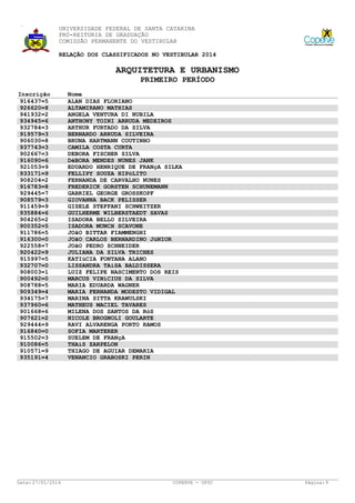 UNIVERSIDADE FEDERAL DE SANTA CATARINA
PRÓ-REITORIA DE GRADUAÇÃO
COMISSÃO PERMANENTE DO VESTIBULAR
RELAÇÃO DOS CLASSIFICADOS NO VESTIBULAR 2014

ARQUITETURA E URBANISMO
PRIMEIRO PERÍODO
Inscrição
916437=5
926620=8
941932=2
934945=6
932784=3
919579=3
906030=8
937743=3
902667=3
916090=6
921053=9
933171=9
908204=2
916783=8
929445=7
908579=3
911459=9
935884=6
904265=2
900352=5
911786=5
916300=0
922558=7
920422=9
915997=5
932707=0
908003=1
900492=0
908788=5
909349=4
934175=7
937960=6
901668=6
907621=2
929444=9
916840=0
915502=3
910086=5
910571=9
935191=4

Data: 27/01/2014

Nome
ALAN DIAS FLORIANO
ALTAMIRANO MATHIAS
ANGELA VENTURA DI NUBILA
ANTHONY TOINI ARRUDA MEDEIROS
ARTHUR FURTADO DA SILVA
BERNARDO ARRUDA SILVEIRA
BRUNA HARTMANN COUTINHO
CAMILA COSTA CURTA
DEBORA FISCHER SILVA
DéBORA MENDES NUNES JANK
EDUARDO HENRIQUE DE FRANçA SILKA
FELLIPY SOUZA HIPóLITO
FERNANDA DE CARVALHO NUNES
FREDERICK GORSTEN SCHUNEMANN
GABRIEL GEORGE GROSSKOPF
GIOVANNA BACK PELISSER
GISELE STEFFANI SCHWEITZER
GUILHERME WILBERSTAEDT SAVAS
ISADORA BELLO SILVEIRA
ISADORA MUNCH SCAVONE
JOãO BITTAR FIAMMENGHI
JOãO CARLOS BERNARDINO JúNIOR
JOãO PEDRO SCHNEIDER
JULIANA DA SILVA TRICHES
KATIúCIA FONTANA ALANO
LISSANDRA TAíSA BALDISSERA
LUIZ FELIPE NASCIMENTO DOS REIS
MARCUS VINíCIUS DA SILVA
MARIA EDUARDA WAGNER
MARIA FERNANDA MODESTO VIDIGAL
MARINA SITTA KRAWULSKI
MATHEUS MACIEL TAVARES
MILENA DOS SANTOS DA RóS
NICOLE BROGNOLI GOULARTE
RAVI ALVARENGA PORTO RAMOS
SOFIA MARTERER
SUELEM DE FRANçA
THAíS ZARPELON
THIAGO DE AGUIAR DEMARIA
VENANCIO GRABOSKI PERIN

COPERVE - UFSC

Página: 9

 
