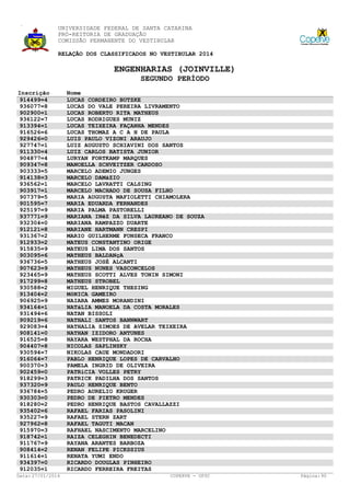 UNIVERSIDADE FEDERAL DE SANTA CATARINA
PRÓ-REITORIA DE GRADUAÇÃO
COMISSÃO PERMANENTE DO VESTIBULAR
RELAÇÃO DOS CLASSIFICADOS NO VESTIBULAR 2014

ENGENHARIAS (JOINVILLE)
SEGUNDO PERÍODO
Inscrição
914499=4
936077=8
902900=1
936122=7
913394=1
916526=6
929426=0
927747=1
911330=4
904877=4
909347=8
903333=5
914138=3
936562=1
903917=1
907379=5
901595=7
925197=9
937771=9
932304=0
912121=8
931367=2
912933=2
915835=9
903095=6
936736=5
907623=9
923465=9
917299=8
930588=2
913404=2
906925=9
934164=1
931494=6
909219=6
929083=4
908141=0
916525=8
904407=8
930594=7
916064=7
900370=3
902459=0
918299=3
937320=9
936784=5
930303=0
918280=2
935402=6
935227=9
927962=8
915970=3
918742=1
911767=9
908414=2
911614=1
934397=0
912035=1
Data: 27/01/2014

Nome
LUCAS CORDEIRO BUTZKE
LUCAS DO VALE PEREIRA LIVRAMENTO
LUCAS ROBERTO RITA MATHEUS
LUCAS RODRIGUES MUNIZ
LUCAS TEIXEIRA FAÇANHA MENDES
LUCAS THOMAZ A C A H DE PAULA
LUIS PAULO VIZONI ARAUJO
LUIZ AUGUSTO SCHIAVINI DOS SANTOS
LUIZ CARLOS BATISTA JUNIOR
LURYAN FORTKAMP MARQUES
MANOELLA SCHVEITZER CARDOSO
MARCELO ADEMIO JUNGES
MARCELO DAMáZIO
MARCELO LAVRATTI CALSING
MARCELO MACHADO DE SOUSA FILHO
MARIA AUGUSTA MAFIOLETTI CHIAMOLERA
MARIA EDUARDA FERNANDES
MARIA PALMA PASTORELLI
MARIANA INêZ DA SILVA LAUREANO DE SOUZA
MARIANA RAMPAZZO DUARTE
MARIANE HARTMANN CRESPI
MARIO GUILHERME FONSECA FRANCO
MATEUS CONSTANTINO ORIGE
MATEUS LIMA DOS SANTOS
MATHEUS BALDANçA
MATHEUS JOSÉ ALCANTI
MATHEUS NUNES VASCONCELOS
MATHEUS SCOTTI ALVES TONIN SIMONI
MATHEUS STROBEL
MIGUEL HENRIQUE THESING
MôNICA GAMEIRO
NAIARA AMMES MORANDINI
NATáLIA MANOELA DA COSTA MORALES
NATAN BISSOLI
NATHALI SANTOS BANNWART
NATHALIA SIMOES DE AVELAR TEIXEIRA
NATHAN IZIDORO ANTUNES
NAYARA WESTPHAL DA ROCHA
NICOLAS SAPLINSKY
NIKOLAS CAUE MONDADORI
PABLO HENRIQUE LOPES DE CARVALHO
PAMELA INGRID DE OLIVEIRA
PATRíCIA VOLLES PETRY
PATRICK PADILHA DOS SANTOS
PAULO HENRIQUE BENTO
PEDRO AURELIO KRUGER
PEDRO DE PIETRO MENDES
PEDRO HENRIQUE BASTOS CAVALLAZZI
RAFAEL FARIAS PASOLINI
RAFAEL STERN ZART
RAFAEL TAGUTI MACAN
RAFHAEL NASCIMENTO MARCELINO
RAIZA CELEGHIN BENEDECTI
RAYANA ARANTES BARBOZA
RENAN FELIPE PICKSSIUS
RENATA YUMI ENDO
RICARDO DOUGLAS PINHEIRO
RICARDO FERREIRA FREITAS
COPERVE - UFSC

Página: 90

 
