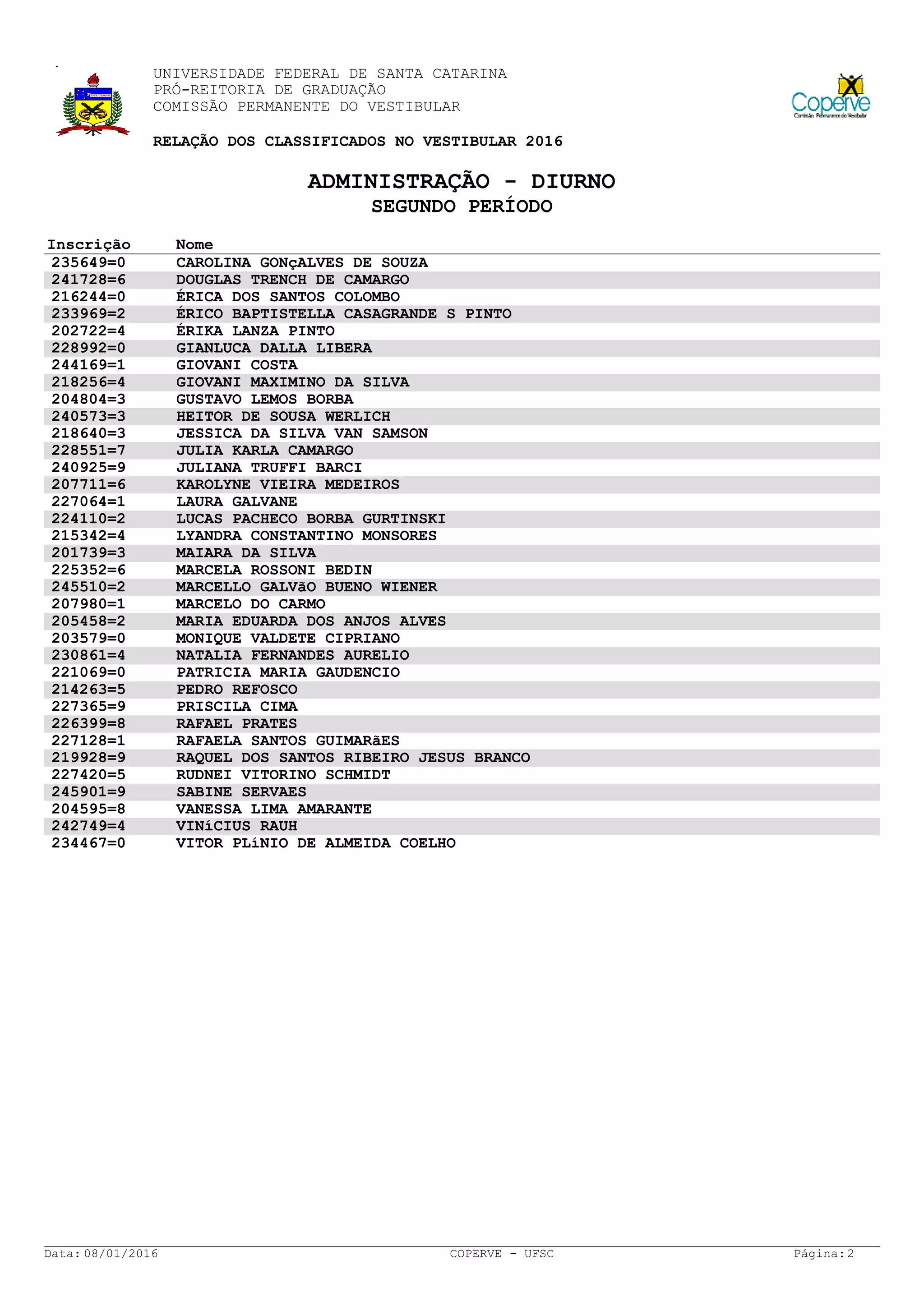 Listão dos aprovados na UFSC 2016 | PDF