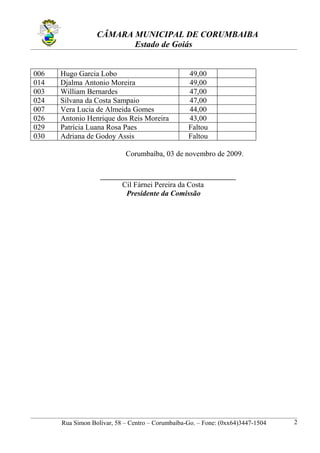 CÂMARA MUNICIPAL DE CORUMBAIBA
                         Estado de Goiás


006   Hugo Garcia Lobo                            49,00
014   Djalma Antonio Moreira                      49,00
003   William Bernardes                           47,00
024   Silvana da Costa Sampaio                    47,00
007   Vera Lucia de Almeida Gomes                 44,00
026   Antonio Henrique dos Reis Moreira           43,00
029   Patrícia Luana Rosa Paes                    Faltou
030   Adriana de Godoy Assis                      Faltou

                            Corumbaíba, 03 de novembro de 2009.

                   __________________________________________
                           Cil Fárnei Pereira da Costa
                            Presidente da Comissão




      Rua Simon Bolívar, 58 – Centro – Corumbaíba-Go. – Fone: (0xx64)3447-1504   2
 