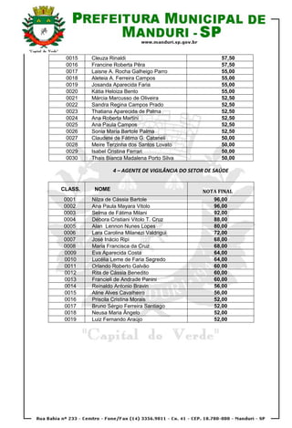 0015    Cleuza Rinaldi                                  57,50
 0016    Francine Roberta Pêra                           57,50
 0017    Laisne A. Rocha Galheigo Parro                  55,00
 0018    Aleteia A. Ferreira Campos                      55,00
 0019    Josanda Aparecida Faria                         55,00
 0020    Kátia Heloiza Bento                             55,00
 0021    Márcia Marcusso de Oliveira                     52,50
 0022    Sandra Regina Campos Prado                      52,50
 0023    Thatiana Aparecida de Palma                     52,50
 0024    Ana Roberta Martini                             52,50
 0025    Ana Paula Campos                                52,50
 0026    Sonia Maria Bartole Palma                       52,50
 0027    Claudete de Fátima G. Cataneli                  50,00
 0028    Meire Terzinha dos Santos Lovato                50,00
 0029    Isabel Cristina Ferrari                         50,00
 0030    Thais Bianca Madalena Porto Silva               50,00

                  4 – AGENTE DE VIGILÂNCIA DO SETOR DE SAÚDE


CLASS.    NOME                                    NOTA FINAL
0001     Nilza de Cássia Bartole                      96,00
0002     Ana Paula Mayara Vitolo                      96,00
0003     Selma de Fátima Milani                       92,00
0004     Débora Cristiani Vitolo T. Cruz              88,00
0005     Alan Lennon Nunes Lopes                      80,00
0006     Lara Carolina Milanezi Valdrigui             72,00
0007     José Inácio Ripi                             68,00
0008     Maria Francisca da Cruz                      68,00
0009     Eva Aparecida Costa                          64,00
0010     Lucélia Leme de Faria Segredo                64,00
0011     Orlando Roberto Galvão                       60,00
0012     Rita de Cássia Benedito                      60,00
0013     Francieli de Andrade Panini                  60,00
0014     Reinaldo Antonio Bravin                      56,00
0015     Aline Alves Cavalheiro                       56,00
0016     Priscila Cristina Morais                     52,00
0017     Bruno Sérgio Ferreira Santiago               52,00
0018     Neusa Maria Ângelo                           52,00
0019     Luiz Fernando Araújo                         52,00
 