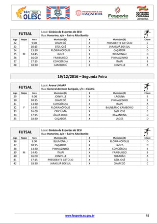 www.fesporte.sc.gov.br 18
FUTSAL
Local: Ginásio de Esportes do SESI
Rua: Honorino, s/n – Bairro Alto Bonito
Jogo Naipe Hora Município [A] X Município [B] Chave
22
M
9:00 CHAPECÓ X PRESIDENTE GETÚLIO C
23 10:15 SÃO JOSÉ X JARAGUÁ DO SUL C
24 13:30 FLORIANÓPOLIS X CAÇADOR D
25 14:45 LAGES X BLUMENAU D
26 16:00 FRAIBURGO X PINHALZINHO B
27 17:15 CONCÓRDIA X ITAJAÍ B
28 18:30 CAMBORIÚ X JOINVILLE A
19/12/2016 – Segunda Feira
FUTSAL
Local: Arena UNIARP
Rua: General Antonio Sampaio, s/n – Centro
Jogo Naipe Hora Município [A] X Município [B] Chave
29
F
9:00 JOINVILLE X LAGUNA B
30 10:15 CHAPECÓ X PINHALZINHO B
31 13:30 CONCÓRDIA X ITAJAÍ A
32 14:45 FLORIANÓPOLIS X BALNEÁRIO CAMBORIÚ C
33 16:00 CRICIÚMA X SÃO JOSÉ C
34 17:15 ÁGUA DOCE X XAVANTINA D
35 18:30 CAÇADOR X LAGES D
FUTSAL
Local: Ginásio de Esportes do SESI
Rua: Honorino, s/n – Bairro Alto Bonito
Jogo Naipe Hora Município [A] X Município [B] Chave
36
M
9:00 BLUMENAU X FLORIANÓPOLIS D
37 10:15 CAÇADOR X LAGES D
38 13:30 PINHALZINHO X CONCÓRDIA B
39 14:45 ITAJAÍ X FRAIBURGO B
40 16:00 JOINVILLE X TUBARÃO A
41 17:15 PRESIDENTE GETÚLIO X SÃO JOSÉ C
42 18:30 JARAGUÁ DO SUL X CHAPECÓ C
 
