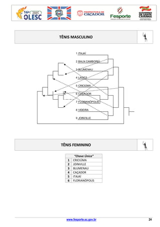 www.fesporte.sc.gov.br 24
TÊNIS MASCULINO
1 ITAJAÍ
2 BALN CAMBORIÚ
3 BLUMENAU
4 LAGES
5 CRICIÚMA
6 6 CAÇADOR
7 FLORIANÓPOLIS
8 VIDEIRA
9 JOINVILLE
TÊNIS FEMININO
“Chave Única”
1 CRICIÚMA
2 JOINVILLE
3 BLUMENAU
4 CAÇADOR
5 ITAJAÍ
6 FLORIANÓPOLIS
 