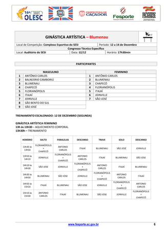 www.fesporte.sc.gov.br 6
GINÁSTICA ARTÍSTICA – Blumenau
Local de Competição: Complexo Esportivo do SESI Período: 12 a 14 de Dezembro
Congresso Técnico Específico
Local: Auditório do SESI Data: 12/12 Horário: 17h30min
PARTICIPANTES
MASCULINO FEMININO
1 ANTÔNIO CARLOS 1 ANTÔNIO CARLOS
2 BALNEÁRIO CAMBORIÚ 2 BLUMENAU
3 BLUMENAU 3 CHAPECÓ
4 CHAPECÓ 4 FLORIANÓPOLIS
5 FLORIANÓPOLIS 5 ITAJAÍ
6 ITAJAÍ 6 JOINVILLE
7 JOINVILLE 7 SÃO JOSÉ
8 SÃO BENTO DO SUL
9 SÃO JOSÉ
TREINAMENTO ESCALONADO: 12 DE DEZEMBRO (SEGUNDA)
GINÁSTICA ARTÍSTICA FEMININO
13h às 13h30 – AQUECIMENTO CORPORAL
13h30h – TREINAMENTO
HORÁRIO SALTO PARALELAS DESCANSO TRAVE SOLO DESCANSO
13h30 às
13h50
FLORIANÓPOLIS
+
CHAPECÓ
ANTONIO
CARLOS
ITAJAÍ BLUMENAU SÃO JOSÉ JOINVILLE
13h50 às
14h10
JOINVILLE
FLORIANÓPOLIS
+
CHAPECÓ
ANTONIO
CARLOS
ITAJAÍ BLUMENAU SÃO JOSE
14h10 às
14h30
SÃO JOSE JOINVILLE
FLORIANÓPOLIS
+
CHAPECÓ
ANTONIO
CARLOS
ITAJAÍ BLUMENAU
14h30 às
14h50
BLUMENAU SÃO JOSE JOINVILLE
FLORIANÓPOLIS
+
CHAPECÓ
ANTONIO
CARLOS
ITAJAÍ
14h50 às
15h10
ITAJAÍ BLUMENAU SÃO JOSE JOINVILLE
FLORIANÓPOLIS
+
CHAPECÓ
ANTONIO
CARLOS
15h10 às
15h30
ANTONIO
CARLOS
ITAJAÍ BLUMENAU SÃO JOSE JOINVILLE
FLORIANÓPOLIS
+
CHAPECÓ
 