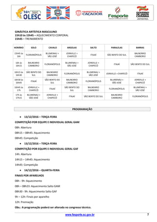 www.fesporte.sc.gov.br 7
GINÁSTICA ARTÍSTICA MASCULINO
15h10 às 15h45 – AQUECIMENTO CORPORAL
15h45 – TREINAMENTO
HORÁRIO SOLO CAVALO ARGOLAS SALTO PARALELAS BARRAS
15h45 às
16h
FLORIANÓPOLIS
BLUMENAU +
SÃO JOSÉ
JOINVILLE +
CHAPECÓ
ITAJAÍ SÃO BENTO DO SUL
BALNEÁRIO
CAMBORIÚ
16h às
16h15
BALNEARIO
CAMBORIÚ
FLORIANÓPOLIS
BLUMENAU +
SÃO JOSÉ
JOINVILLE +
CHAPECÓ
ITAJAÍ SÃO BENTO DO SUL
16h15 às
16h30
SÃO BENTO DO
SUL
BALNEARIO
CAMBORIÚ
FLORIANÓPOLIS
BLUMENAU +
SÃO JOSÉ
JOINVILLE + CHAPECÓ ITAJAÍ
16h30 às
16h45
ITAJAÍ
SÃO BENTO DO
SUL
BALNEARIO
CAMBORIÚ
FLORIANÓPOLIS
BLUMENAU +
SÃO JOSÉ
JOINVILLE +
CHAPECÓ
16h45 às
17h
JOINVILLE +
CHAPECÓ
ITAJAÍ
SÃO BENTO DO
SUL
BALNEARIO
CAMBORIÚ
FLORIANÓPOLIS
BLUMENAU +
SÃO JOSÉ
17h às
17h15
BLUMENAU +
SÃO JOSÉ
JOINVILLE +
CHAPECÓ
ITAJAÍ SÃO BENTO DO SUL
BALNEARIO
CAMBORIÚ
FLORIANÓPOLIS
PROGRAMAÇÃO
 13/12/2016 – TERÇA-FEIRA
COMPETIÇÃO POR EQUIPE E INDIVIDUAL GERAL GAM
08h: Abertura
08h15 – 08h45: Aquecimento
08h45: Competição
 13/12/2016 – TERÇA-FEIRA
COMPETIÇÃO POR EQUIPE E INDIVIDUAL GERAL GAF
14h: Abertura
14h15 – 14h45: Aquecimento
14h45: Competição
 14/12/2016 – QUARTA-FEIRA
FINAIS POR APARELHOS
08h - 9h: Aquecimento
08h – 08h23: Aquecimento Salto GAM
08h30 - 9h: Aquecimento Salto GAF
9h – 12h: Finais por aparelho
12h: Premiação
Obs.: A programação poderá ser alterada no congresso técnico.
 