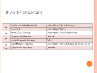 6º AO 10º COLOCADO
 