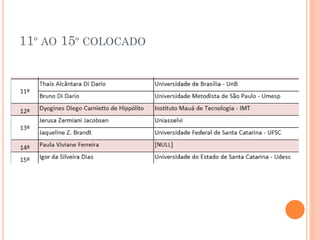 11º AO 15º COLOCADO
 