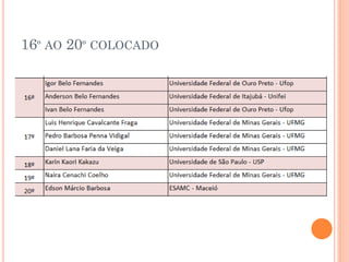 16º AO 20º COLOCADO
 