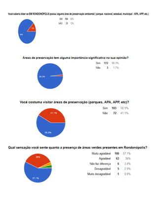 PESQUISA - PERCEPÇÃO AMBIENTAL E CIDADÃ