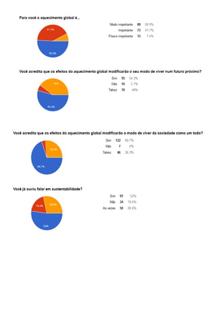 PESQUISA - PERCEPÇÃO AMBIENTAL E CIDADÃ