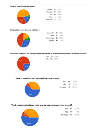 PESQUISA - PERCEPÇÃO AMBIENTAL E CIDADÃ