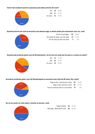 PESQUISA - PERCEPÇÃO AMBIENTAL E CIDADÃ