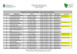 EEEP Amélia Figueiredo de Lavor
C.N.P.J: 07.954.514/0672-03
INEP: 23142332
| Rua Treze de Maio, S/N | Planalto | Iguatu - Ceará | CEP.: 63.500-773 |
Tel: (88) 3581.9468 | E-Mail: ameliafigueiredo@escola.ce.gov.br
Estudantes oriundos da Rede Pública - Curso Técnico em Informática
Classificação CANDIDATO (A) Escola MF Data Insc. Horário RESULTADO Duplicidade
1 Bruna Moreira Montanha Cândido EEF Isaias C Rodrigues 9,1600 02/12/2015 13h38 Lucas Emmanuel Duplicidade Lucas
2 Ana Rute Menezes Ferreira EEF Isaias C Rodrigues 8,8200 02/12/2015 13h50 Lucas Emmanuel Duplicidade Lucas
3 Leandra Kelly Alves Lima EEF Pacífico Guedes 8,7300 03/12/2015 14h18 APROVADO (A)
4 Messias da Silva Guedes EEF Ant A Ribeiro 8,6350 08/12/2015 09h40 APROVADO (A)
5 Carlos Miqueias Moreira da Silva EEF Pacífico Guedes 8,5400 02/12/2015 15h15 APROVADO (A)
6 Jeferson Vinuto da Silva EEF Cristino A de Araújo 8,5250 09/12/2015 08h17 Lucas Emmanuel Duplicidade Lucas
7 Núlio Bruno Alves de Oliveira EEF Pacífico Guedes 8,4750 02/12/2015 16h10 APROVADO (A)
8 Ruan Oliveira Freitas EEF Pacífico Guedes 8,4650 09/12/2015 14h05 APROVADO (A)
9 Andreia Soares de Lima EEF Prof Alba Araujo 8,4475 30/11/2015 10h43 APROVADO (A) Duplicidade Amélia
10 Maria do Socorro Almino Barbosa EEF Francisco S Uchoa 8,4200 02/12/2015 07h06 APROVADO (A)
11 Everton Pereira Gomes Diniz EEF São Sebastião 8,4000 01/12/2015 11h59 APROVADO (A)
12
Francisco Henrique Braga de Frei-
tas
EEF Adahil Barreto 8,3800 03/12/2015 09h28 APROVADO (A)
13 Katyane Tavares Amorim EEF Amélia F Sá de Lavor 8,3275 08/12/2015 07h15 APROVADO (A)
14 Maria Michely Alves de Oliveira EEF Ant Cipriano 8,3200 02/12/2015 07h52 APROVADO (A) Duplicidade Amélia
15 Francisco Lucas Inácio Dionízio EEF Luis V dda Mota 8,3025 01/12/2015 09h09 APROVADO (A) Duplicidade Amélia
16 Larissa Araújo de Freitas EEF Abílio B do Nascim 8,2325 14/12/2015 14h45 APROVADO (A)
17 Emerson Ferreira Duarte EEF Pacífico Guedes 8,2300 03/12/2015 08h04 APROVADO (A) Duplicidade Amélia
18 Douglas Mendes da Silva EEF João R Fialho 8,2125 01/12/2015 07h55 APROVADO (A)
19 Pedro Henrique Silva Ribeiro EEF Adahil Barreto 8,1425 07/12/2015 15h15 APROVADO (A)
20 Aparecida Borges EEF Abílio B do Nascim 8,0950 11/12/2015 14h20 APROVADO (A)
21 Ana Lívia da Silva Lima EEF Cristino A de Araújo 8,0450 09/12/2015 08h16 APROVADO (A) Duplicidade Amélia
22 Maria Fabrícia Batista Pereira EEF Amélia F Sá de Lavor 7,9300 03/12/2015 07h37 APROVADO (A)
23 Beatriz Silva Dias EEF Pacífico Guedes 7,9200 11/12/2015 10h15 Lucas Emmanuel Duplicidade Lucas
24 Wanessa Tavares Neves EEF Amélia F Sá de Lavor 7,8975 10/12/2015 08h38 APROVADO (A)
25 Lucas da Silva Patrício EEF Adahil Barreto 7,8925 01/12/2015 08h26 APROVADO (A)
 