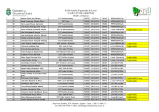 EEEP Amélia Figueiredo de Lavor
C.N.P.J: 07.954.514/0672-03
INEP: 23142332
| Rua Treze de Maio, S/N | Planalto | Iguatu - Ceará | CEP.: 63.500-773 |
Tel: (88) 3581.9468 | E-Mail: ameliafigueiredo@escola.ce.gov.br
26 Mateus David dos Santos EEF Adahil Barreto 7,8675 07/12/15 16h50 APROVADO (A)
27 Maria Emanuely Oliveira Silva EEF Caic 7,8525 02/12/2015 07h42 APROVADO (A)
28 Yan Lucas Oliveira Sarmento EEF Adahil Barreto 7,8350 03/12/2015 13h55 APROVADO (A)
29 Ana beatriz Rodrigues de Araújo EEF Adahil Barreto 7,8275 04/12/2015 09h36 APROVADO (A)
30 David Emanuel Gomesde Morais EEF M Selvita Bezerra 7,8075 14/12/2015 09h32 Lucas Emmanuel Duplicidade Lucas
31 Júlio Erik Beserra Barros EEF Adahil Barreto 7,8000 03/12/2015 13h17 APROVADO (A)
32 José das Neves Sobrinho Barreto EEF Adahil Barreto 7,8000 03/12/2015 13h23 APROVADO (A)
33 Wesley Leandro de Lima EEF Adahil Barreto 7,7325 04/12/2015 09h05 APROVADO (A)
34 Carlos Emerson Alves de Almeida EEF Adahil Barreto 7,7025 07/12/2015 07h55 APROVADO (A)
35 Luara Beatriz Soares Siqueira EEF Manoel L Barbosa 7,6675 14/12/2015 09h04 LUCAS EMANUEL Duplicidade
36 Vitória de Andrade Dias EEF José M Filho 7,6125 04/12/2015 11h57 LUCAS EMANUEL Duplicidade
37 Vinícius Alves de Souza EEF João R Fialho 7,5900 30/11/2015 16h21 APROVADO (A)
38 André Araújo do Nascimento EEF Manoel R de Carva 7,5300 11/12/2015 11h08 APROVADO (A)
39 Anailton Ferreira da Silva EEF João R Fialho 7,5075 08/12/2015 09h03 APROVADO (A)
40 Nálon Ryan Vieira da Silva EEF Pacífico Guedes 7,5025 02/12/2015 16h34 Lucas Emmanuel Duplicidade
41 Luana Freitas Araújo EEF José M Filho 7,4925 04/12/2015 10h32 Lucas Emmanuel Duplicidade
42 Washington Oliveira Pereira EEF Cristino A de Araújo 7,4800 07/12/2015 08h47 LISTA ESPERA
43 Cleidson da Silva Ribeiro EEF Adahil Barreto 7,4700 04/12/2015 09h16 LISTA ESPERA
44 Nayara Kelly Oliveira da Silva EEF José M Filho 7,4625 11/12/2015 11h29 LISTA ESPERA
45 Paulo Henrique de Souza EEF João R Fialho 7,4525 01/12/2015 13h09 LISTA ESPERA
46
Wesley Freitas de Carvalho Rodri-
gues
EEF Adahil Barreto 7,4175 07/12/2015 08h00 LISTA ESPERA
47 Glymeson Alves Soares EEF Adahil Barreto 7,3700 03/12/2015 13h50 LISTA ESPERA Duplicidade Lucas
48 João Vitor Bezerra da Silva EEF Luis V dda Mota 7,3500 09/12/2015 16h10 Lucas Emmanuel Duplicidade
49 Danielly da Silva Costa EEF Pacífico Guedes 7,3500 02/12/2015 09h42 LISTA ESPERA
50 Yuri Anthony Tavares Batista EEF Pacífico Guedes 7,3250 04/12/2015 07h45 LISTA ESPERA
51 Danielle Almeida da Silva EEF Adahil Barreto 7,2775 08/12/2015 07h31 LISTA ESPERA
52 Anderson David Cândido de Souza EEF Pacífico Guedes 7,2700 03/12/2015 07h27 LISTA ESPERA
53 Joé Henrique Souza Silva* EEF José M Filho 7,2475 04/12/2015 12h06 LISTA ESPERA Duplicidade
54 Elaine Albuquerque Araújo EEF João Vicente Alves 7,2375 14/12/2015 11h30 Lucas Emmanel Duplicidade
55 Wítalo Jeferson Saraiva Gomes EEF A Cipriano 7,2375 30/11/2015 09h31 LUCAS EMMANUEL Duplicidade
 