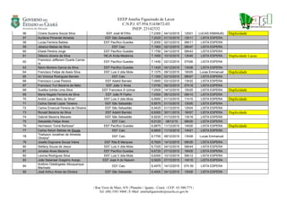 EEEP Amélia Figueiredo de Lavor
C.N.P.J: 07.954.514/0672-03
INEP: 23142332
| Rua Treze de Maio, S/N | Planalto | Iguatu - Ceará | CEP.: 63.500-773 |
Tel: (88) 3581.9468 | E-Mail: ameliafigueiredo@escola.ce.gov.br
56 Cícera Suzana Souza Silva EEF José M Filho 7,2300 04/12/2015 12h01 LUCAS EMANUEL Duplicidade
57 Aurilene Pimentel Almeida EEF São Sebastião 7,2025 01/12/2015 12h11 LISTA ESPERA
58 Lucas Ferreira Batista EEF Pacífico Guedes 7,2000 02/12/2015 08h11 LISTA ESPERA
59 Jéssica Matias da Silva EEF Caic 7,1900 02/12/2015 08h47 LISTA ESPERA
60 Eliade Pereira Jorge EEF Pacífico Guedes 7,1750 04/12/2015 09h43 LISTA ESPERA
61 Débora oliveira da Silva NEJA Anita Medeiros 7,1600 10/12/2015 13h45 LISTA ESPERA Duplicidade Lucas
62
Francisco Jefferson Duarte Carnei-
ro
EEF Pacífico Guedes 7,1450 02/12/2015 07h56 LISTA ESPERA
63 Sávio Moreira Garcia da Silva EEF Pacífico Guedes 7,1425 04/12/2015 13h06 LISTA ESPERA
64 Francisco Felipe de Assis Silva EEF Luis V dda Mota 7,1375 09/12/2015 16h05 Lucas Emmanuel Duplicidade
65 Ari Vinicius Rodrigues Barreto EEF Caic 7,1300 02/12/2015 08h57 LISTA ESPERA
66 Francisco Lucas Pereira EEF Adahil Barreto 7,0950 03/12/2015 13h32 LISTA ESPERA
67 Francisco Yuri Bezerra de Melo EEF João V Alves 7,0750 09/12/2015 07h18 LISTA ESPERA
68 Suelika Uchôa Lima Silva EEF Francisco S Uchoa 7,0500 14/12/2015 10h25 LISTA ESPERA Duplicidade
69 Maria Nagela Ferreira da Silva EEF João R Fialho 7,0300 08/12/2015 09h10 LISTA ESPERA
70 André Lucas Melo da Silva* EEF Luis V dda Mota 6,9950 01/12/2015 11h15 LISTA ESPERA Duplicidade
71 Carlos Daniel Lopes Teixeira EEF São Sebastião 6,9575 01/12/2015 12h00 LISTA ESPERA
72 Carlos Emanuel Pereira de Oliveira EEF São Sebastião 6,9425 01/12/2015 12h04 LISTA ESPERA
73 Ronald Bezerra da Silva EEF Adahil Barreto 6,9300 30/11/2015 16h57 LISTA ESPERA Duplicidade
74 Gabriel Bezerra Macedo EEF São Sebastião 6,9225 01/12/2015 13h18 LISTA ESPERA
75 Sebastião Felipe Alves EEF Caic 6,9125 08/12/15 08h00 LISTA ESPERA
76 Hermeson Tomé Barbosa* EEF Pacífico Guedes 6,8875 11/12/2015 14h00 LISTA ESPERA Duplicidade
77 Carlos Keluin Batista de Sousa EEF Caic 6,8800 11/12/2015 14h21 LISTA ESPERA
78
Thallyson Jonathan de Almeida
Oliveira*
EEF Caic 6,7700 08/12/2015 13h08 Lucas Emmanuel
79 Josefa Dogivana Souza Vieira EEF Rita B Marques 6,7625 14/12/2015 09h30 LISTA ESPERA
80 Stefany Souza de Jesus EEF Luis V dda Mota 6,7325 04/12/2015 08h44 LISTA ESPERA
81 Jonatas Alves Bezerra EEF Pacífico Guedes 6,6725 07/12/2015 16h05 LISTA ESPERA
82 Lavinia Rodrigues Silva EEF Luis V dda Mota 6,6300 10/12/2015 09h12 LISTA ESPERA
83 João Natanael Gregório Araújo EEF José A do Nascim 6,5825 07/12/2015 14h15 LISTA ESPERA
84
Antônio Odeângeles Albuquerque
Machado
EEF Caic 6,4975 14/12/2015 07h 55 LISTA ESPERA
85 José Arthur Alves de Oliveira EEF São Sebastião 6,4600 04/12/2015 10h06 LISTA ESPERA
 