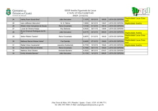 EEEP Amélia Figueiredo de Lavor
C.N.P.J: 07.954.514/0672-03
INEP: 23142332
| Rua Treze de Maio, S/N | Planalto | Iguatu - Ceará | CEP.: 63.500-773 |
Tel: (88) 3581.9468 | E-Mail: ameliafigueiredo@escola.ce.gov.br
24 Harley Ruan Sousa Braz* João Herculano 7,1075 03/12/15 16h30 LISTA DE ESPERA
Duplicidade Lucas Ema-
nuel
25 Icaro Jefferson Marculino* N. S. Fátima 7,0650 04/12/15 13h47 LISTA DE ESPERA Duplicidade Amélia
26 Wiliam Victor Gonçalves de Sousa Reino Encantado 7,0100 01/12/15 15h19 LISTA DE ESPERA
27 Lucas de Oliveira Araújo Ruy Barbosa 6,9425 30/11/15 13h45 LISTA DE ESPERA
28
Bruno Emanuel Rodrigues da Sil-
va*
João Herculano 6,9175 03/12/15 09h20 LISTA DE ESPERA Duplicidade Amélia
29 Selton Ribeiro Taveira* Reino Encantado 6,8975 01/12/15 16h35 LISTA DE ESPERA
Duplicidade Lucas Ema-
nuel
30 Matheus Barros Wenes Vieira* Frei Damião 6,8450 07/12/15 10h50 LISTA DE ESPERA
Duplicidade Lucas Ema-
nuel
31 Rafael Victor Cavalcante* Juscelino Kubitschek 6,7725 10/12/15 15h40 LISTA DE ESPERA Duplicidade Amélia
32 Ruan David Félix de Almeida Reino Encantado 6,7550 30/11/15 15h20 LISTA DE ESPERA
33 Matheus Silva Oliveira Andrade Monteiro 6,5525 08/12/15 07h37 LISTA DE ESPERA
34 Emilly Almeida Barreto* João Herculano 6,1725 14/12/15 09h25 LISTA DE ESPERA
 