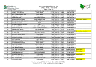 EEEP Amélia Figueiredo de Lavor
C.N.P.J: 07.954.514/0672-03
INEP: 23142332
| Rua Treze de Maio, S/N | Planalto | Iguatu - Ceará | CEP.: 63.500-773 |
Tel: (88) 3581.9468 | E-Mail: ameliafigueiredo@escola.ce.gov.br
27 Ana Caroline de Melo Luis Vieira da Mota 8,0500 17/12/15 15h00 APROVADO (A)
28 Vitoria de Araujo Bezerra Adahil Barreto 8,0175 04/12/15 09h47 APROVADO (A)
29 Maria Camila Bezerra da Silva Adahil Barreto 7,9925 01/12/15 07h18 APROVADO (A)
30 Mayra Aquino de Oliveira Pacifico Guedes 7,9925 02/12/15 12h28 APROVADO (A)
31 Jaiane Gomes Silva João Vicente(Antonico) 7,9700 30/11/15 08h14 APROVADO (A)
32 Marcela Lourenço de Oliveira Judith Cavalcante Silva 7,9050 01/12/15 14h24 APROVADO (A) Duplicidade Amélia
33 Maria Tamires Barreto de Lima Maria das Neves 7,8400 02/12/15 09h01 APROVADO (A)
34 Taiane Souza Pereira CAIC 7,8350 02/12/15 16h32 APROVADO (A)
35 Ana Beatriz Balbino de Carvalho CAIC 7,8275 04/12/15 07h00 LISTA ESPERA
36 Janazia Dias da Silva José Cardoso de Araujo 7,8175 3/12/15 09h50 LISTA ESPERA
37 Clarisse Lima Carvalho Antonio Alves Ribeiro(Quixelô) 7,8050 03/12/15 10h17 LISTA ESPERA
38 Amanda Oliveira da Silva João Rocha Fialho 7,7600 01/12/15 07h31 LISTA ESPERA
39 Giovanna Mercia Bessa Ribeiro Adahil Barreto 7,7550 03/12/15 09h25 Lucas Emmanuel Duplicidade Amélia
40 Elio Alves Costa Maria Selvita Bezerra 7,7500 03/12/15 11h20 LISTA ESPERA
41 Ana Victoria Barreto Soares Pacifico Guedes 7,7300 04/12/15 07h14 LISTA ESPERA
42 Dayanne de Souza Ferreira CAIC 7,7250 02/12/15 10h14 LISTA ESPERA
43 Daivana Souza Vieira Rita Barbosa (Matapasto) 7,7200 14/12/2015 13h30 LISTA ESPERA
44 Joyce Dias Sousa Adahil Barreto 7,7200 01/12/15 08h50 LISTA ESPERA
45 Gessica Pereira da Silva João Dias de Moraes 7,7200 03/12/15 08h09 LISTA ESPERA
46 Julyanne Serafim Domingos Antonio Cipriano 7,7150 30/11/15 07h25 LISTA ESPERA
47 Lailton Vicente Soares Cristino Araujo(Faé) 7,7125 09/12/15 08h16 LISTA ESPERA
48 Leidiane Vieira Levino Pacífico Guedes 7,7125 02/12/15 10h37 LISTA ESPERA
49 Thais de Barros Galdino Adahil Barreto 7,7025 03/12/15 13h54 LISTA ESPERA
50 Luiza Hellen Venâncio Sena Pacifico Guedes 7,6950 04/12/15 09h51 LUCAS EMANUEL Duplicidade
51 Ortência Menezes Silva João Vicente(Antonico) 7,6950 30/11/15 09h32 LUCAS EMMANUEL Duplicidade
52 Samila Avelino da Silva Escola São Sebastião 7,6925 01/12/15 12h05 LISTA ESPERA
53 Ranylson de Melo Silva Pacifico Guedes 7,6625 02/12/15 13h54 LUCAS EMANUEL Duplicidade
54 Mateus Francelino Almeida Adahil Barreto 7,6600 04/12/15 09h57 LISTA ESPERA
55 Maria Aneslandia Silva José Maia Filho(Quixelô) 7,6525 11/12/15 11h30 LISTA ESPERA
56 Iris de Oliveira Bezerra Pacifico Guedes 7,6125 08/12/15 09h10 Lucas Emmanuel Duplicidade
 