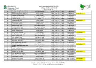 EEEP Amélia Figueiredo de Lavor
C.N.P.J: 07.954.514/0672-03
INEP: 23142332
| Rua Treze de Maio, S/N | Planalto | Iguatu - Ceará | CEP.: 63.500-773 |
Tel: (88) 3581.9468 | E-Mail: ameliafigueiredo@escola.ce.gov.br
57
Francisca Rânely Rodrigues dos
Santos
Maria Irismar Moreno 7,6025 30/11/15 14h28 LISTA ESPERA
58 Natalia Lorrany Gomes de Sousa* Pacifico Guedes 7,5500 03/12/15 14h15 LISTA ESPERA Duplicidade
59 Emanuela Santos Moreira Pacifico Guedes 7,5325 02/12/15 09h30 LISTA ESPERA
60 José Lucas Alves de Araújo Fco Alves Mendes (SP) 7,5250 14/12/15 15H40 LISTA ESPERA
61 Licia Dias de Lima CAIC 7,5125 02/12/15 09h32 LISTA ESPERA
62 Leticia Alves de Lima Pacifico Guedes 7,5125 02/12/15 08h51 Lucas Emmanel Duplicidade
63 Giovane Almino Vieira Sebastião Uchoa 7,4800 02/12/15 08h03 LISTA ESPERA
64 Luciola Mayrla da Silva Adahil Barreto 7,4225 04/12/15 15h45 LISTA ESPERA
65 Amanda Gomes Silva João Vicente(Antonico) 7,3825 10/12/15 09h30 LISTA ESPERA
66 Elen Cristina Silva Costa José Cardoso de Araujo 7,3400 30/11/15 09h14 LISTA ESPERA
67 Micaeli Ferreira da Silva João Rocha Fialho 7,3250 02/12/15 08h18 LISTA ESPERA
68 Samuel Uchoa Ferreira Adahil Barreto 7,3200 03/12/15 08h11 LISTA ESPERA
69 Talita Ferreira de Sousa Pacifico Guedes 7,3025 02/12/15 13h58 Lucas Emmanel Duplicidade
70 Ana Taynara Lourenço da Silva Luis Vieira da Mota 7,2875 01/12/15 08h08 LISTA ESPERA
71 Jessica Batista Cintra Maria Selvita Bezerra 7,2825 07/12/15 08h40 LISTA ESPERA
72 Taina Soares da Silva Luis Vieira da Mota 7,2725 11/12/15 09h00 LISTA ESPERA
73 Talita Mariana Alves Ribeiro Luiz Vieira da Mota 7,2575 30/11/15 09h41 LISTA ESPERA Duplicidade
74 Mayla Alves de Oliveira Luis Vieira da Mota 7,2475 01/12/15 12h21 LISTA ESPERA
75 Maria Gabrielly Silva de Oliveira CAIC 7,2375 02/12/15 07h25 LISTA ESPERA
76 Clarisse Alves Aquino João Vicente(Antonico) 7,2325 14/12/15 08h50 Lucas Emmanuel Duplicidade
77
Fernanda Karenyne Alves da Silva
Bezerra
Adahil Barreto 7,2250 03/12/15 15h16 LISTA ESPERA
78 Antonia Carla Bezerra Amélia Sá Lavor 7,2075 09/12/15 12h50 LISTA ESPERA
79 Ana Debora Moreira Silva João Rocha Fialho 7,2075 08/12/15 11h15 LISTA ESPERA
80 Simonara de Lima Felipe Luis Vieira da Mota 7,2050 08/12/15 08h20 Lucas Emmanuel Duplicidade
81 Kátia Valéria Gomes da Silva Rita Barbosa (Matapasto) 7,2000 03/12/15 10h06 LISTA ESPERA
82 Maria Laura Ferreira de Souza Maria Selvita Bezerra 7,1875 03/12/15 08h43 LISTA ESPERA
83 Lorena Bastos Carvalho Pacifico Guedes 7,1650 09/12/15 11h00 LISTA ESPERA
84 Gustavo Oliveira Araujo Cristino Araujo(Faé) 7,1625 09/12/15 08h15 Lucas Emmanuel Duplicidade
85 Raquel Abreu Silva João Vicente(Antonico) 7,1550 30/11/15 08h15 Lucas Emmanuel Duplicidade
 