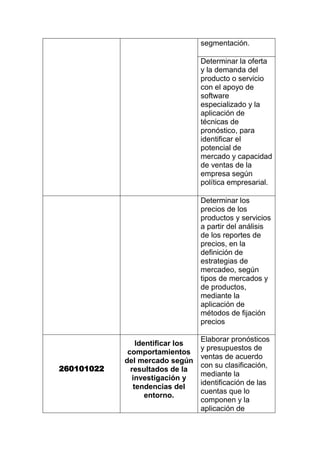Resultado De Aprendizaje