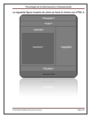 Tecnología de la Información y Comunicación
La siguiente figura muestra de cómo se haría lo mismo con HTML 5

Universidad Tecnológica del Sureste de Veracruz

Página 18

 