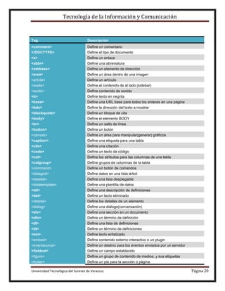 Tecnología de la Información y Comunicación

Tag

Descripción

<comment>

Define un comentario

<!DOCTYPE>

Define el tipo de documento

<a>

Define un enlace

<abbr>

Define una abreviatura

<address>

Define un elemento de dirección

<area>

Define un área dentro de una imagen

<article>

Define un artículo

<aside>

Define el contenido de al lado (sidebar)

<audio>
<b>

Define contenido de sonido

<base>

Define una URL base para todos los enlaces en una página

<bdo>

Define la dirección del texto a mostrar

<blockquote>

Define un bloque de cita

<body>

Define el elemento BODY

<br>

Define un salto de línea

<button>

Define un botón

<canvas>
<caption>

Define un área para manipular(generar) gráficos

<cite>

Define una citación

<code>

Define un texto de código

<col>

Define los atributos para las columnas de una tabla

<colgroup>

Define grupos de columnas de la tabla

<command>

Define un botón de comandos

<datagrid>

Define datos en una lista-árbol

<datalist>

Define una lista desplegable

<datatemplate>
<dd>

Define una plantilla de datos

<del>

Define un texto eliminado

<details>

Define los detalles de un elemento

<dialog>
<div>

Define una diálogo(conversación)

<dfn>

Define un término de definición

<dl>

Define una lista de definiciones

<dt>

Define un término de definiciones

<em>

Define texto enfatizado

<embed>

Define contenido externo interactivo o un plugin

<eventsource>
<fieldset>

Define un destino para los eventos enviados por un servidor

<figure>

Define un grupo de contenido de medios, y sus etiquetas

<footer>

Define un pie para la sección o página

Define texto en negrita

Define una etiqueta para una tabla

Define una descripción de definiciones

Define una sección en un documento

Define un campo establecido

Universidad Tecnológica del Sureste de Veracruz

Página 20

 