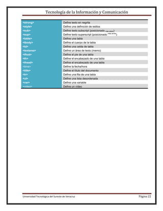 Tecnología de la Información y Comunicación
<strong>

Define texto en negrita

<style>

Define una definición de estilos

<sub>

Define texto subscript (posicionado más abajo)

<sup>

Define texto superscript (posicionado

<table>

Define una tabla

<tbody>

Define el cuerpo de la tabla

<td>

Define una celda de tabla

<textarea>

Define un área de texto (memo)

<tfoot>

Define el pie de una tabla

<th>

Define el encabezado de una tabla

<thead>

Define el encabezado de una tabla

<time>
<title>

Define la fecha/hora

<tr>

Define una fila de una tabla

<ul>

Define una lista desordenada

<var>

Define una variable

<video>

Define un vídeo

más arriba

)

Define el título del documento

Universidad Tecnológica del Sureste de Veracruz

Página 22

 
