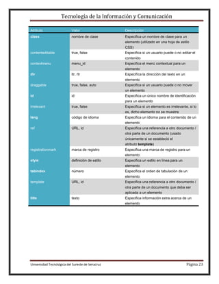 Tecnología de la Información y Comunicación
Atributo

Valor

Descripción

class

nombre de clase

Especifica un nombre de clase para un
elemento (utilizado en una hoja de estilo
CSS)

contenteditable

true, false

Especifica si un usuario puede o no editar el
contenido

contextmenu

menu_id

Especifica el menú contextual para un
elemento

dir

ltr, rtr

Especifíca la dirección del texto en un
elemento

draggable

true, false, auto

Especifica si un usuario puede o no mover
un elemento

id

id

Especifica un único nombre de identificación
para un elemento

irrelevant

true, false

Especifica si un elemento es irrelevante, si lo
es, dicho elemento no se muestra

lang

código de idioma

Especifica un idioma para el contenido de un
elemento

ref

URL, id

Especifica una referencia a otro documento /
otra parte de un documento (usado
únicamente si se estableció el
atributo template)

registrationmark

marca de registro

Especifica una marca de registro para un
elemento

style

definición de estilo

Especifica un estilo en línea para un
elemento

tabindex

número

Especifica el orden de tabulación de un
elemento

template

URL, id

Especifica una referencia a otro documento /
otra parte de un documento que deba ser
aplicada a un elemento

title

texto

Especifica información extra acerca de un
elemento

Universidad Tecnológica del Sureste de Veracruz

Página 23

 