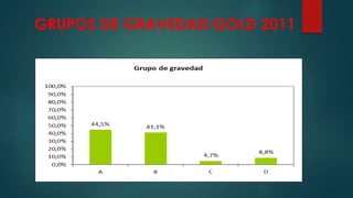 GRUPOS DE GRAVEDAD:GOLD 2011
 