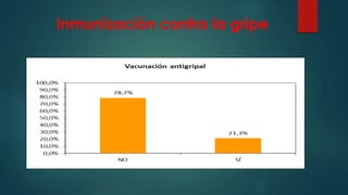 Inmunización contra la gripe
 