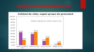 GRUPO DE GRAVEDAD/CAT
 