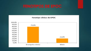 FENOTIPOS DE EPOC
 