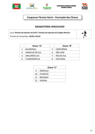 10
BASQUETEBOL MASCULINO
Local: Ginásio de Esportes da SATC / Ginásio de Esportes do Colégio Marista
Período de Competição: 30/09 a 05/10
Chave “A” Chave “B”
1 BLUMENAU 5 CONCÓRDIA
2 JARAGUÁ DO SUL 6 SÃO JOSÉ
3 ABELARDO LUZ 7 RIO DO SUL
4 FLORIANÓPOLIS 8 CRICIÚMA
Chave “C”
9 JOINVILLE
10 CHAPECÓ
11 BRUSQUE
12 VIDEIRA
Congresso Técnico Geral – Formação das Chaves
 