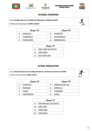 12
FUTEBOL FEMININO
Local: Estádio São Luiz / Estádio do Metropol / Estádio da SATC
Período de Competição: 29/09 a 04/10
Chave “A” Chave “B”
1 JOINVILLE 4 CHAPECÓ
2 TUNÁPOLIS 5 URUSSANGA
3 POMERODE 6 BOMBINHAS
Chave “C”
7 SÃO JOÃO DO OESTE
8 CRICIÚMA
9 RIO FORTUNA
FUTSAL MASCULINO
Local: Ginásio de Esportes do Colégio São Bento / Ginásio de Esportes da ESUCRI
Período de Competição: 29/09 a 04/10
Chave “A” Chave “B”
1 CHAPECÓ 5 JARAGUÁ DO SUL
2 IBIRAMA 6 JOINVILLE
3 ITAJAÍ 7 TUBARÃO
4 CONCÓRDIA 8 LAGES
Chave “C”
9 SÃO MIGUEL DO OESTE
10 SÃO JOSÉ
11 PIRATUBA
12 CRICIÚMA
 
