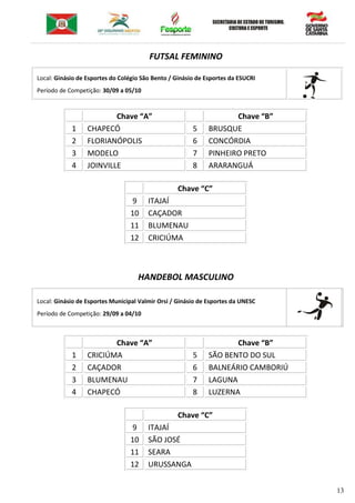 13
FUTSAL FEMININO
Local: Ginásio de Esportes do Colégio São Bento / Ginásio de Esportes da ESUCRI
Período de Competição: 30/09 a 05/10
Chave “A” Chave “B”
1 CHAPECÓ 5 BRUSQUE
2 FLORIANÓPOLIS 6 CONCÓRDIA
3 MODELO 7 PINHEIRO PRETO
4 JOINVILLE 8 ARARANGUÁ
Chave “C”
9 ITAJAÍ
10 CAÇADOR
11 BLUMENAU
12 CRICIÚMA
HANDEBOL MASCULINO
Local: Ginásio de Esportes Municipal Valmir Orsi / Ginásio de Esportes da UNESC
Período de Competição: 29/09 a 04/10
Chave “A” Chave “B”
1 CRICIÚMA 5 SÃO BENTO DO SUL
2 CAÇADOR 6 BALNEÁRIO CAMBORIÚ
3 BLUMENAU 7 LAGUNA
4 CHAPECÓ 8 LUZERNA
Chave “C”
9 ITAJAÍ
10 SÃO JOSÉ
11 SEARA
12 URUSSANGA
 