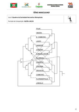 15
TÊNIS MASCULINO
Local: Quadras da Sociedade Recreativa Mampituba
Período de Competição: 30/09 a 04/10
ITAJAÍ
VIDEIRA
B. CAMBORIÚ
LAGES
XANXERÊ
JOAÇABA
S.MIGUEL OESTE
BLUMENAU
CHAPECÓ
CRICIÚMA
GRAVATAL
CAMBORIÚ
FLORIANÓPOLIS
JOINVILLE
 