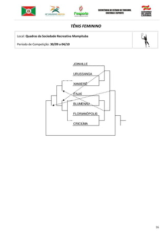 16
TÊNIS FEMININO
Local: Quadras da Sociedade Recreativa Mampituba
Período de Competição: 30/09 a 04/10
JOINVILLE
URUSSANGA
XANXERÊ
ITAJAÍ
BLUMENAU
FLORIANÓPOLIS
CRICIÚMA
 