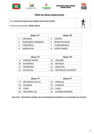17
TÊNIS DE MESA MASCULINO
Local: Ginásio de Esportes do Colégio José Contim Portela
Período de Competição: 29/09 a 04/10
Chave “A” Chave “B”
1 CRICIÚMA 5 VIDEIRA
2 BALNEÁRIO CAMBORIÚ 6 BENEDITO NOVO
3 CONCÓRDIA 7 FLORIANÓPOLIS
4 MARAVILHA 8 PORTO UNIÃO
Chave “C” Chave “D”
9 CAMPOS NOVOS 13 JOAÇABA
10 BLUMENAU 14 BRUSQUE
11 FRAIBURGO 15 GRAVATAL
12 RIO DO SUL 16 SÃO MIGUEL DO OESTE
Chave “E” Chave “F”
17 SÃO BENTO DO SUL 21 JOINVILLE
18 CAÇADOR 22 CHAPECÓ
19 ITAJAÍ 23 LAGES
20 ABELARDO LUZ 24 ALFREDO WAGNER
Fase Final – Eliminatória simples com 12 participantes (classificam-se 2 municípios por chaves).
 