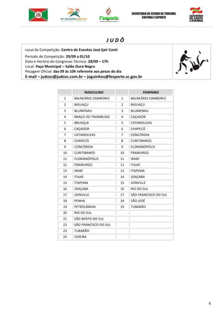 6
J U D Ô
Local da Competição: Centro de Eventos José Ijair Conti
Período de Competição: 29/09 a 01/10
Data e Horário do Congresso Técnico: 28/09 – 17h
Local: Paço Municipal – Salão Ouro Negro
Pesagem Oficial: das 09 às 10h referente aos pesos do dia
E-mail – judosc@judosc.com.br – joguinhos@fesporte.sc.gov.br
MASCULINO FEMININO
1 BALNEÁRIO CAMBORIÚ 1 BALNEÁRIO CAMBORIÚ
2 BIGUAÇU 2 BIGUAÇU
3 BLUMENAU 3 BLUMENAU
4 BRAÇO DO TROMBUDO 4 CAÇADOR
5 BRUSQUE 5 CATANDUVAS
6 CAÇADOR 6 CHAPECÓ
7 CATANDUVAS 7 CONCÓRDIA
8 CHAPECÓ 8 CURITIBANOS
9 CONCÓRDIA 9 FLORIANÓPOLIS
10 CURITIBANOS 10 FRAIBURGO
11 FLORIANÓPOLIS 11 IRANÍ
12 FRAIBURGO 12 ITAJAÍ
13 IRANÍ 13 ITAPEMA
14 ITAJAÍ 14 JOAÇABA
15 ITAPEMA 15 JOINVILLE
16 JOAÇABA 16 RIO DO SUL
17 JOINVILLE 17 SÃO FRANCISCO DO SUL
18 PENHA 18 SÃO JOSÉ
19 PETROLÂNDIA 19 TUBARÃO
20 RIO DO SUL
21 SÃO BENTO DO SUL
22 SÃO FRANCISCO DO SUL
23 TUBARÃO
24 VIDEIRA
 