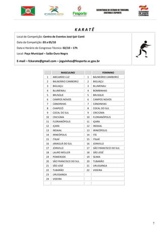 7
K A R A T Ê
Local de Competição: Centro de Eventos José Ijair Conti
Data da Competição: 03 a 05/10
Data e Horário do Congresso Técnico: 02/10 – 17h
Local: Paço Municipal – Salão Ouro Negro
E-mail – fckarate@gmail.com – joguinhos@fesporte.sc.gov.br
MASCULINO FEMININO
1 ABELARDO LUZ 1 BALNEÁRIO CAMBORIÚ
2 BALNEÁRIO CAMBORIÚ 2 BIGUAÇU
3 BIGUAÇU 3 BLUMENAU
4 BLUMENAU 4 BOMBINHAS
5 BRUSQUE 5 BRUSQUE
6 CAMPOS NOVOS 6 CAMPOS NOVOS
7 CANOINHAS 7 CANOINHAS
8 CHAPECÓ 8 COCAL DO SUL
9 COCAL DO SUL 9 CRICIÚMA
10 CRICIÚMA 10 FLORIANÓPOLIS
11 FLORIANÓPOLIS 11 IÇARA
12 IÇARA 12 INDAIAL
13 INDAIAL 13 IRINEÓPOLIS
14 IRINEÓPOLIS 14 ITÁ
15 ITAJAÍ 15 ITAJAÍ
16 JARAGUÁ DO SUL 16 JOINVILLE
17 JOINVILLE 17 SÃO FRANCISCO DO SUL
18 LAURO MÜLLER 18 SÃO JOSÉ
19 POMERODE 19 SEARA
20 SÃO FRANCISCO DO SUL 20 TUBARÃO
21 SÃO JOSÉ 21 URUSSANGA
22 TUBARÃO 22 VIDEIRA
23 URUSSANGA
24 VIDEIRA
 
