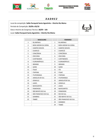 9
X A D R E Z
Local da competição: Salão Paroquial Santo Agostinho – Distrito Rio Maina
Período de Competição: 29/09 a 03/10
Data e Horário do Congresso Técnico: 28/09 – 16h
Local: Salão Paroquial Santo Agostinho – Distrito Rio Maina
MASCULINO FEMININO
1 BLUMENAU 1 BLUMENAU
2 BOM JARDIM DA SERRA 2 BOM JARDIM DA SERRA
3 CAMPOS NOVOS 3 CAMPOS NOVOS
4 CHAPECÓ 4 CHAPECÓ
5 CONCÓRDIA 5 CONCÓRDIA
6 CRICIÚMA 6 CRICIÚMA
7 CURITIBANOS 7 CURITIBANOS
8 FLORIANÓPOLIS 8 FLORIANÓPOLIS
9 IBIRAMA 9 IBIRAMA
10 IÇARA 10 IÇARA
11 ITAJAÍ 11 ITÁ
12 ITAPEMA 12 ITAJAÍ
13 ITUPORANGA 13 ITAPEMA
14 JARAGUÁ DO SUL 14 ITUPORANGA
15 JOINVILLE 15 JARAGUÁ DO SUL
16 LAGES 16 JOINVILLE
17 NAVEGANTES 17 LAGES
18 POMERODE 18 NAVEGANTES
19 SÃO BENTO DO SUL 19 POMERODE
20 SÃO FRANCISCO DO SUL 20 RIO DO SUL
21 SOMBRIO 21 SÃO BENTO DO SUL
22 TIMBÓ 22 SÃO FRANCISCO DO SUL
23 SOMBRIO
24 TIMBÓ
 