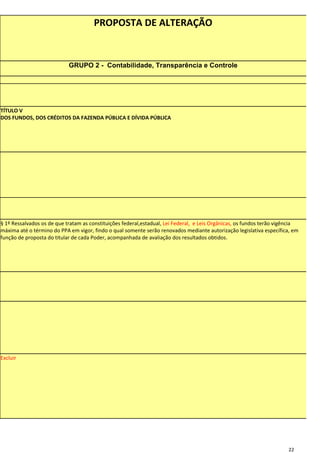 PROPOSTA DE ALTERAÇÃO


                            GRUPO 2 - Contabilidade, Transparência e Controle




TÍTULO V
DOS FUNDOS, DOS CRÉDITOS DA FAZENDA PÚBLICA E DÍVIDA PÚBLICA




§ 1º Ressalvados os de que tratam as constituições federal,estadual, Lei Federal, e Leis Orgânicas, os fundos terão vigência
máxima até o término do PPA em vigor, findo o qual somente serão renovados mediante autorização legislativa específica, em
função de proposta do titular de cada Poder, acompanhada de avaliação dos resultados obtidos.




Excluir




                                                                                                                       22
 