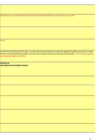 Parágrafo único. Os fundos deverão ter controle contábil individualizado, nos termos do art. 50 da LRF.




Excluir




Art. 89. No caso de extinção do fundo, o seu patrimônio será transferido ao respectivo órgão ou entidade supervisora e o saldo
financeiro será apropriado pelo órgão central de administração financeira de cada ente da Federação, com vinculação específica,
salvo disposição legal em contrário.



CAPÍTULO III
DOS CRÉDITOS DA FAZENDA PÚBLICA




                                                                                                                        23
 