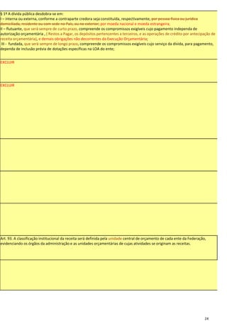 § 1º A dívida pública desdobra-se em:
I – interna ou externa, conforme a contraparte credora seja constituída, respectivamente, por pessoa física ou jurídica
domiciliada, residente ou com sede no País, ou no exterior; por moeda nacional e moeda estrangeira;
II – flutuante, que será sempre de curto prazo, compreende os compromissos exigíveis cujo pagamento independa de
autorização orçamentária , ( Restos a Pagar, os depósitos pertencentes a terceiros, e as operações de crédito por antecipação de
receita orçamentária), e demais obrigações não decorrentes da Execução Orçamentária;
 III - fundada, que será sempre de longo prazo, compreende os compromissos exigíveis cujo serviço da dívida, para pagamento,
dependa de inclusão prévia de dotações específicas na LOA do ente;


EXCLUIR




EXCLUIR




Art. 93. A classificação institucional da receita será definida pela unidade central de orçamento de cada ente da Federação,
evidenciando os órgãos da administração e as unidades orçamentárias de cujas atividades se originam as receitas.




                                                                                                                           24
 