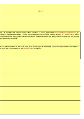 EXCLUIR




Art. 115. A contabilidade aplicada ao setor público procederá, no mínimo, na ocasião da elaboração do balanço patrimonial, ao
confronto dos inventários de bens e valores com os saldos contábeis, utilizando as regras de avaliação e mensuração do ativo e
do passivo segundo as normas gerais estabelecidas pelo Conselho de Gestão Fiscal, apoiado pelo órgão central de contabilidade
do Poder Executivo Federal.




§ 1º Os inventários a que se refere este artigo serão encaminhados à contabilidade pelos responsáveis por sua elaboração, nos
prazos e nos casos estabelecidos pelo unidade central competente.




                                                                                                                                 n
                                                                                                                                 ã
                                                                                                                                 o

                                                                                                                                 d
                                                                                                                                 e
                                                                                                                                 v
                                                                                                                                 e
                                                                                                                                 m
                                                                                                                                 o
                                                                                                                                 s

                                                                                                                                 a
                                                                                                                                 c
                                                                                                                                 r
                                                                                                                                 e
                                                                                                                                 s
                                                                                                                                 c
                                                                                                                                 e
                                                                                                                                 n
                                                                                                                                 t
                                                                                                                                 a
                                                                                                                                 r

                                                                                                                        34
 