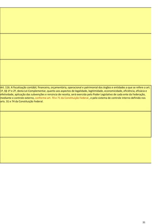 Art. 116. A fiscalização contábil, financeira, orçamentária, operacional e patrimonial dos órgãos e entidades a que se refere o art.
1º, §§ 1º e 2º, desta Lei Complementar, quanto aos aspectos de legalidade, legitimidade, economicidade, eficiência, eficácia e
efetividade, aplicação das subvenções e renúncia de receita, será exercida pelo Poder Legislativo de cada ente da Federação,
mediante o controle externo, conforme art. 70 e 71 da Constituição Federal , e pelo sistema de controle interno definido nos
arts. 31 e 74 da Constituição Federal.




                                                                                                                             35
 