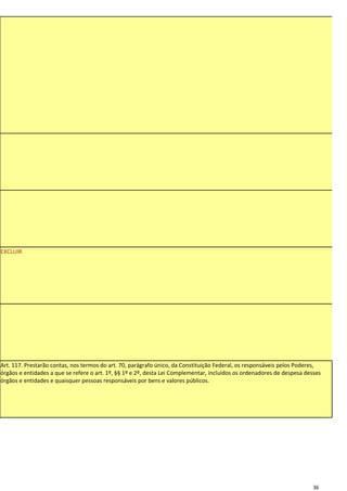 EXCLUIR




Art. 117. Prestarão contas, nos termos do art. 70, parágrafo único, da Constituição Federal, os responsáveis pelos Poderes,
órgãos e entidades a que se refere o art. 1º, §§ 1º e 2º, desta Lei Complementar, incluídos os ordenadores de despesa desses
órgãos e entidades e quaisquer pessoas responsáveis por bens e valores públicos.




                                                                                                                         36
 