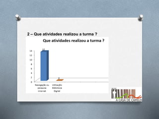 2 – Que atividades realizou a turma ?
 